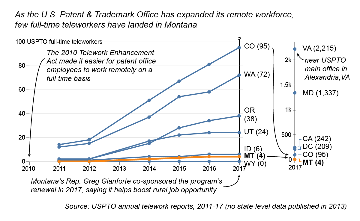uspto-telework-trend-medium_WEB.png
